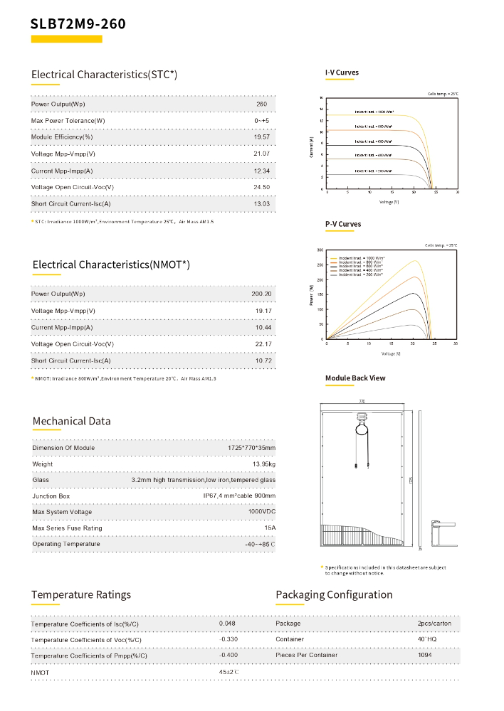 SLB72M9-260 Shaper Customized and Diverse Module