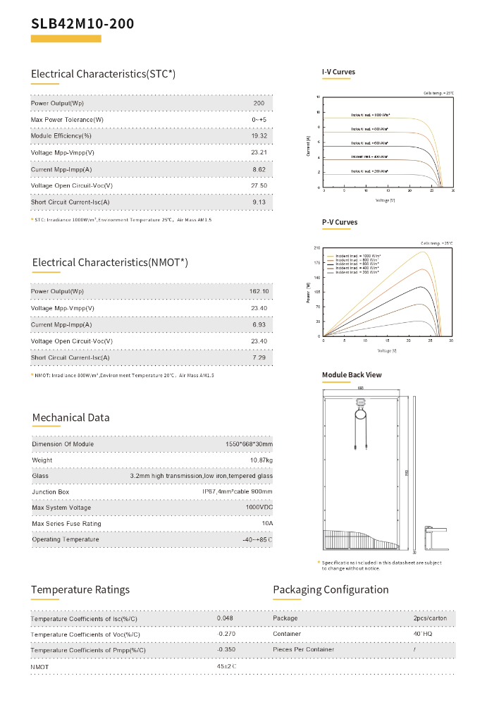 SLB42M10-200 Shaper Customized and Diverse Module