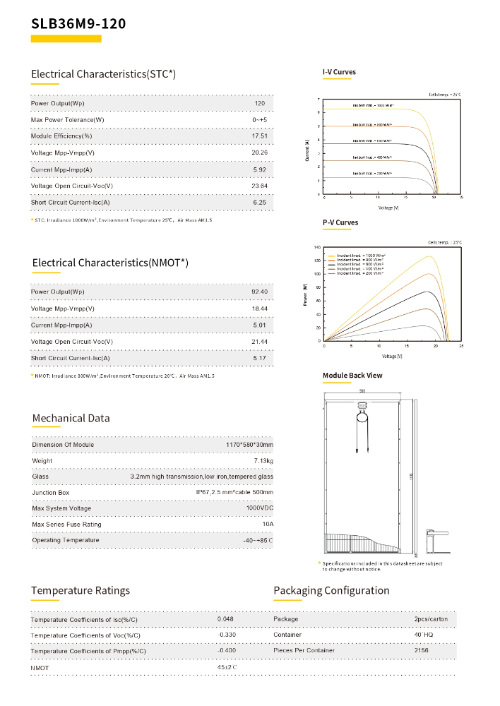 SLB36M9-120 Shaper Customized and Diverse Module